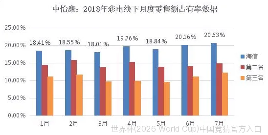历史命中率展示